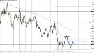 AUD/USD Technical Analysis for October 14, 2019 by FXEmpire