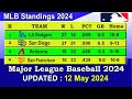 MLB Standings 2024 STANDINGS - UPDATE 12/05/2024 || Major League Baseball 2024 Standings