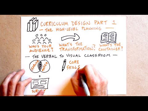 Curriculum Design Part 1: The High-Level Planning Curriculum Design Part 1: The High-Level Planning