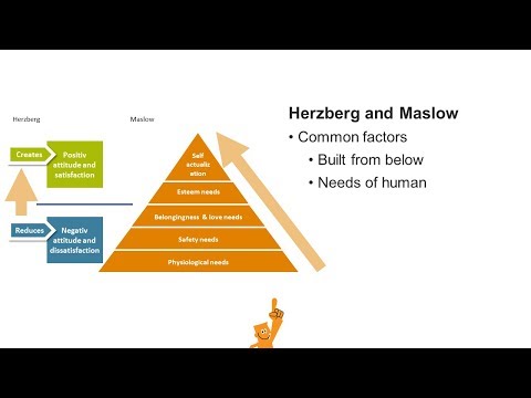 What is the theory of motivation Maslow and Herzberg?