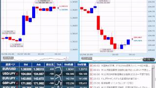 【FX経済指標】2014年1月6日★24時00分：米)ISM非製造業景況指数