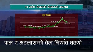 भारतले तेल आयातमा लगाउँदै आएको भन्सार घटाउँदा नेपालको निर्यात प्रभावित | Kantipur Samachar