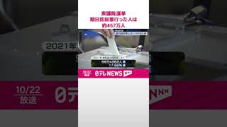 【衆議院選挙】期日前投票に行った人は467万1503人…公示翌日から5日間  #shorts