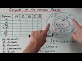 classification of the numbers in the different numeric fields