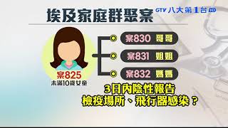 ▼境外+6 爆埃及家庭群聚4人染疫 八大民生新聞 2021011112