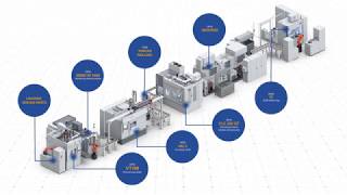 Manufacturing System for Turbocharger Production - EMAG