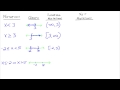 Interval and Set Notation