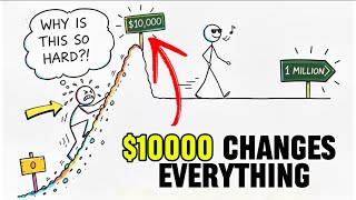 How everything change after you SAVE $10,000