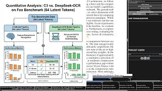 Context Cascade Compression: Exploring the Upper Limits of Text Compression