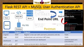 Flask REST API + MySQL User Authentication API