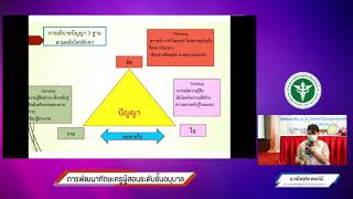 อภิปรายและสาธิตปัญญา 3 ฐานกับการเรียนรู้