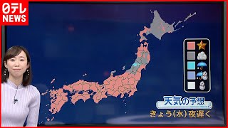 【天気】関東から西は晴れ  日中は各地で寒さ和らぐ