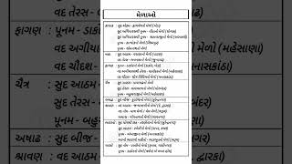 ⭐ગુજરાતના મેળાઓ⭐ #gujaratigk #gkstudy #gkshorts #gkfacts #gktoday #gkquestion #gkquestions #gk