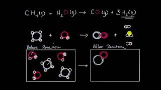 Částicové modely reakčních směsí | Obecná chemie | Khan Academy