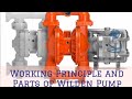 Working Principle and Parts of Wilden Pump | Air Driven Pneumatic diaphragm Pump