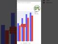 Plotting Grouped Bar charts using Plotly Express in Python #shorts