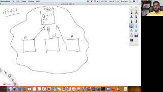 Interfaces in Java | Object-Oriented Thinking In Java | Day 27