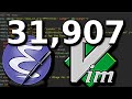 My Emacs / VIM Setup for Writing 31,907 Words in One Week (plus rambling on for a little bit ...)