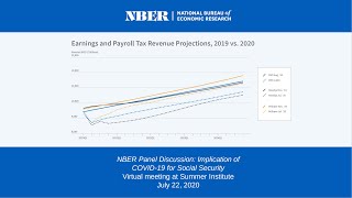 SI 2020 Economics of Social Security