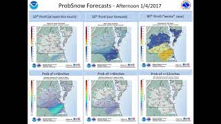 Probabilistic Snow Forecasts - Updated