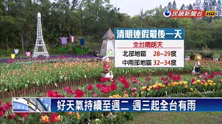 連假最後一天好天氣 中南部上看34度C－民視新聞