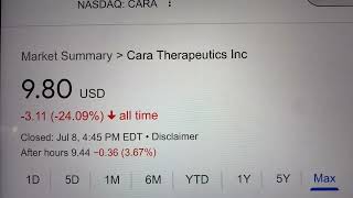 🔴 Cara Therapeutics Inc. CARA Stock Trading Facts 🔴