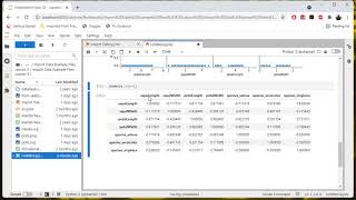 Examine Iris Data