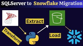 How to Migrate from SQL Server to Snowflake with Python & S3