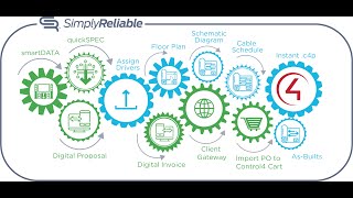 Simply Reliable's Ci4C4 Process