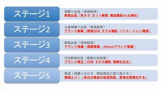 講師が考える「物販ビジネスの5段階ステージ」について。プロセラーとして、ブランドオーナーとして躍進していくためのステップ ※あくまでも一例としてご参考にして頂ければ！【海外転売講師の動画講座】