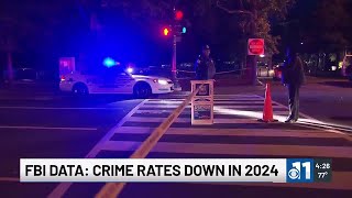 New data from the FBI shows crime rates in the United States are down