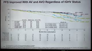 ASH24: Interim Analysis of the Multicenter, Open-Label, Randomized, Phase 3 AMPLIFY