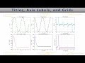 Matplotlib Titles, Axes and Labels - Lesson 6
