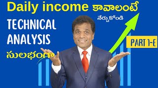 Fun with trade: Unveiling 10 Amusing Concepts in Technical Analysis—for a Good Laugh--Telugu