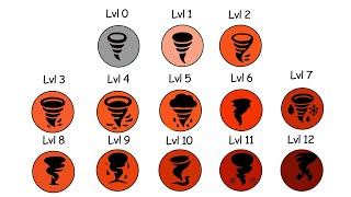 Every Tornado Type Explained in 15 Minutes