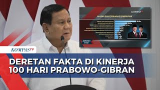 Sejumlah Fakta Kinerja 100 Hari Pemerintahan Presiden Prabowo-Wapres Gibran: 80,9 Persen Puas