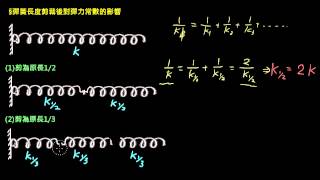 靜力平衡【觀念】彈簧長度剪裁後對彈力常數的影響（選修物理Ⅱ）