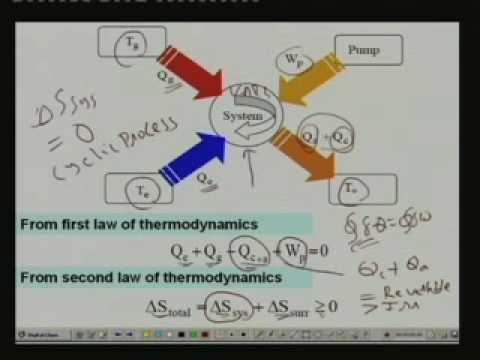Solar Absorption Refrigeration System Pdf Solar Refrigeration