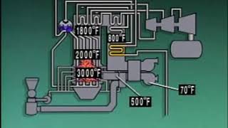 Boiler Burner & Combustion 6 Air preheater