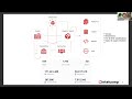 Unraveling Innovation Pathways: The OpenAIRE Graph in STI Policy - the IntelComp Case Study