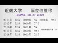 【産近甲龍】2014年～2024年までの経済学部の偏差値推移　各大学の平均偏差値は？