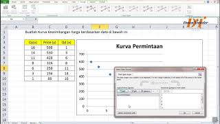 KULIAH ONLINE TUTORIAL EXCEL  KESEIMBANGAN PASAR - GRAFIK