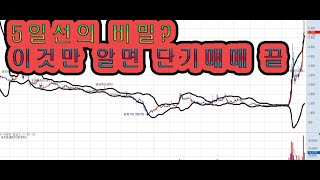 5일선 매매기법 아이고 나만 몰랐네!! 5일 이동평균선  :  5일선의 비밀 : 5일선 5일차가 최고점이라고? 최고의 매매법 소개 :가장 기본적인거지만 아무도 알지 못했다.