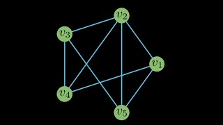 Undirected Graphs using Python
