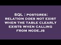 SQL : postgres: relation does not exist when the table clearly exists when calling from node.js