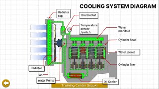 Sistem pendingin mesin diesel