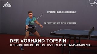 Der Vorhand-Topspin I Technikleitbilder der Deutschen Tischtennis-Akademie