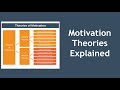 Motivation Theories Explained in 10 Minutes