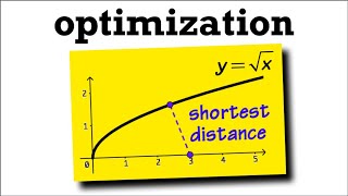 Optimization, minimum distance from sqrt(x) to (3,0)