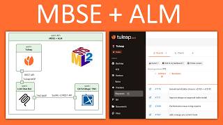 ALM with Tuleap + MBSE with SysML v2 and CATIA Magic